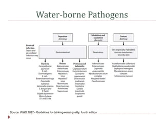Water Pollution and Health | PPTX