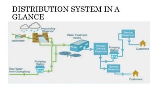 Water Distribution System | PPTX