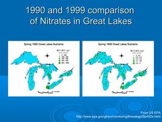 1990 and 1999 comparison1990 and 1999 comparison
of Nitrates in Great Lakesof Nitrates in Great Lakes
From US EPA
http://www.epa.gov/glnpo/monitoring/limnology/SprNOx.html
 