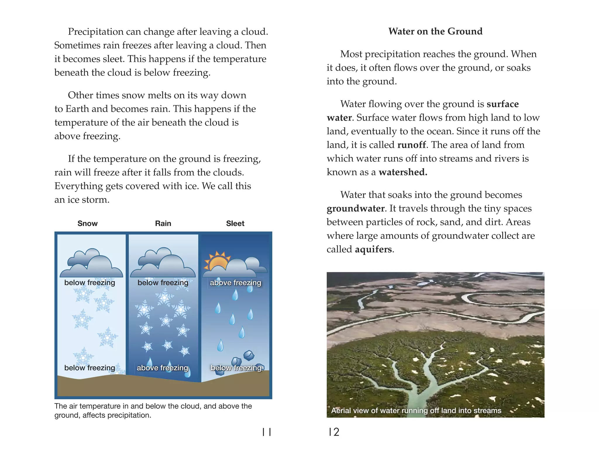 Precipitation can change after leaving a cloud.                               Water on the Ground
Sometimes rain freezes after leaving a cloud. Then
it becomes sleet. This happens if the temperature                    Most precipitation reaches the ground. When
beneath the cloud is below freezing.                             it does, it often ﬂows over the ground, or soaks
                                                                 into the ground.
   Other times snow melts on its way down
to Earth and becomes rain. This happens if the                      Water ﬂowing over the ground is surface
temperature of the air beneath the cloud is                      water. Surface water ﬂows from high land to low
above freezing.                                                  land, eventually to the ocean. Since it runs off the
                                                                 land, it is called runoff. The area of land from
   If the temperature on the ground is freezing,                 which water runs off into streams and rivers is
rain will freeze after it falls from the clouds.                 known as a watershed.
Everything gets covered with ice. We call this
an ice storm.                                                        Water that soaks into the ground becomes
                                                                 groundwater. It travels through the tiny spaces
      Snow                   Rain                Sleet           between particles of rock, sand, and dirt. Areas
                                                                 where large amounts of groundwater collect are
                                                                 called aquifers.


  below freezing       below freezing       above freezing




  below freezing       above freezing        below freezing




The air temperature in and below the cloud, and above the
                                                                  Aerial view of water running off land into streams
ground, affects precipitation.

                                                            11   12
 