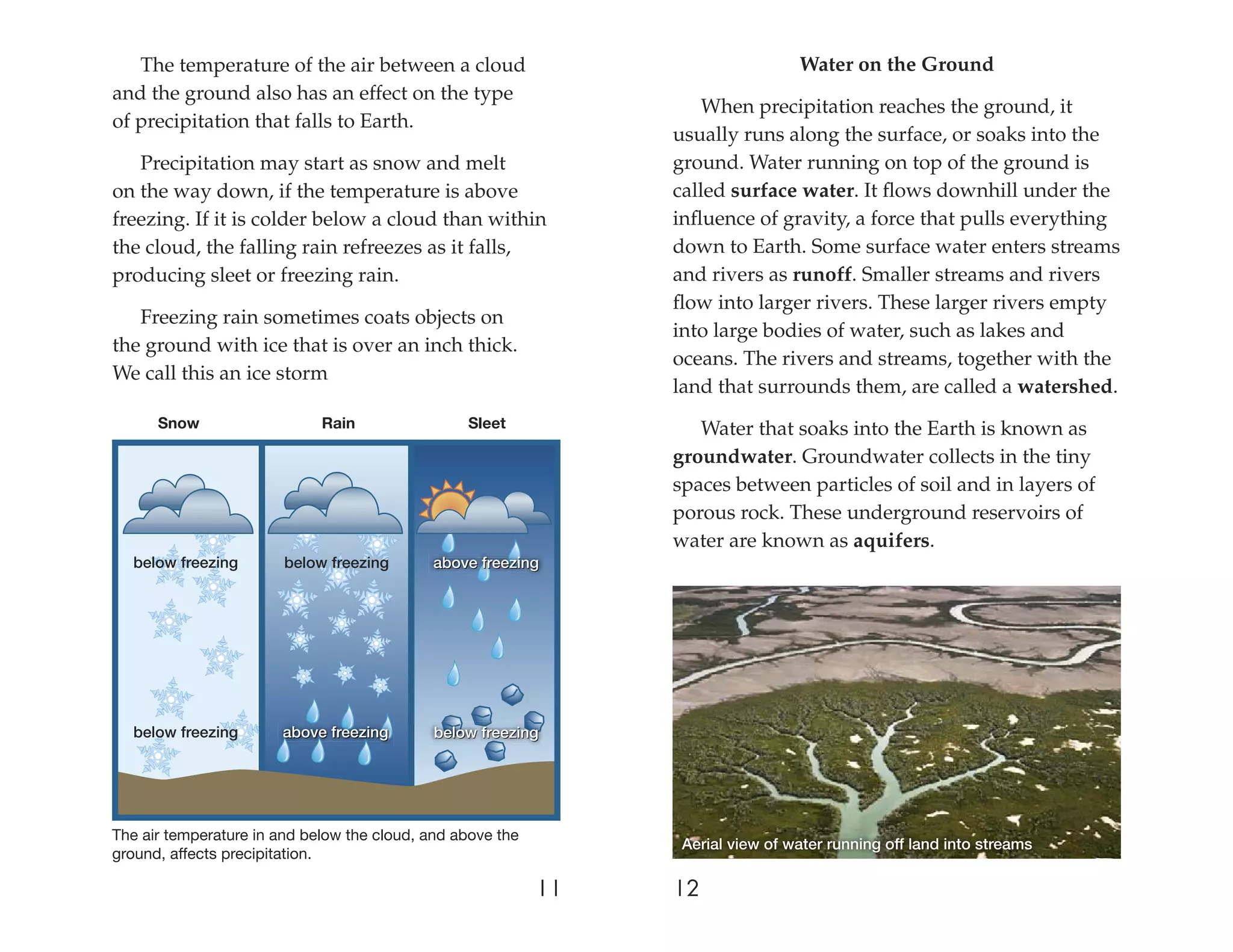 The temperature of the air between a cloud                                     Water on the Ground
and the ground also has an effect on the type
                                                                     When precipitation reaches the ground, it
of precipitation that falls to Earth.
                                                                 usually runs along the surface, or soaks into the
   Precipitation may start as snow and melt                      ground. Water running on top of the ground is
on the way down, if the temperature is above                     called surface water. It ﬂows downhill under the
freezing. If it is colder below a cloud than within              inﬂuence of gravity, a force that pulls everything
the cloud, the falling rain refreezes as it falls,               down to Earth. Some surface water enters streams
producing sleet or freezing rain.                                and rivers as runoff. Smaller streams and rivers
                                                                 ﬂow into larger rivers. These larger rivers empty
   Freezing rain sometimes coats objects on
                                                                 into large bodies of water, such as lakes and
the ground with ice that is over an inch thick.
                                                                 oceans. The rivers and streams, together with the
We call this an ice storm
                                                                 land that surrounds them, are called a watershed.
      Snow                   Rain                Sleet              Water that soaks into the Earth is known as
                                                                 groundwater. Groundwater collects in the tiny
                                                                 spaces between particles of soil and in layers of
                                                                 porous rock. These underground reservoirs of
                                                                 water are known as aquifers.
  below freezing        below freezing       above freezing




  below freezing       above freezing        below freezing




The air temperature in and below the cloud, and above the
                                                                  Aerial view of water running off land into streams
ground, affects precipitation.

                                                            11   12
 