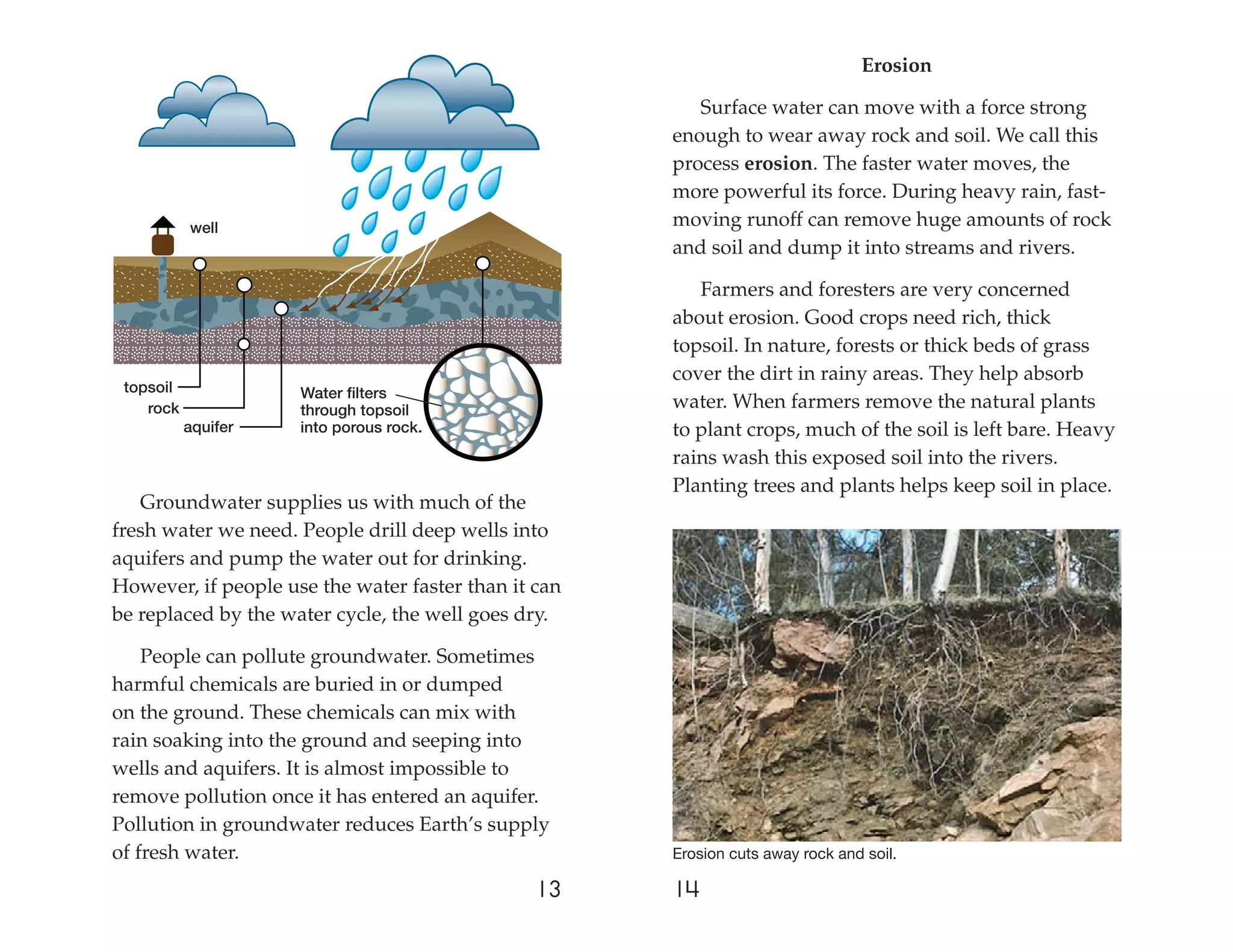 Erosion

                                                         Surface water can move with a force strong
                                                      enough to wear away rock and soil. We call this
                                                      process erosion. The faster water moves, the
                                                      more powerful its force. During heavy rain, fast-
           well                                       moving runoff can remove huge amounts of rock
                                                      and soil and dump it into streams and rivers.

                                                         Farmers and foresters are very concerned
                                                      about erosion. Good crops need rich, thick
                                                      topsoil. In nature, forests or thick beds of grass
                                                      cover the dirt in rainy areas. They help absorb
 topsoil             Water filters
    rock             through topsoil                  water. When farmers remove the natural plants
           aquifer   into porous rock.                to plant crops, much of the soil is left bare. Heavy
                                                      rains wash this exposed soil into the rivers.
                                                      Planting trees and plants helps keep soil in place.
   Groundwater supplies us with much of the
fresh water we need. People drill deep wells into
aquifers and pump the water out for drinking.
However, if people use the water faster than it can
be replaced by the water cycle, the well goes dry.

    People can pollute groundwater. Sometimes
harmful chemicals are buried in or dumped
on the ground. These chemicals can mix with
rain soaking into the ground and seeping into
wells and aquifers. It is almost impossible to
remove pollution once it has entered an aquifer.
Pollution in groundwater reduces Earth’s supply
of fresh water.                                       Erosion cuts away rock and soil.

                                                13    14
 