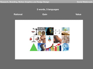 Research, Branding, Motion Graphics and Nudge Design Daniel Maldonado
3 words, 3 languages
Rational Gain Value
 
