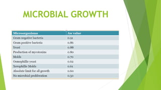 MICROBIAL GROWTH
 