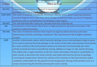 Aw Value Effect on Food
0.2–0.3 A monolayer of moisture is formed. It represents the optimal moisture content for the
maximum shelf life of the dehydrated foods.
0.35–0.45 The water is available outside the monolayer and the water phase requiring chemical
reactions begin to occur. This may cause changes in physical state, e.g., loss of crispness,
stickiness, and re-crystallization of amorphous state sugars.
0.4–0.5 The soft materials like raisins etc., become hard due to drying out.
0.6 Considered a critical point where there is high potential for growth of microbes if the
moisture content increases.
0.6–0.8 The rates of chemical reactions that require an aqueous phase increase and cause
deterioration of foods, reaching a maximum. The rates however fall at higher moisture
content.
0.85 Another critical point, above which bacterial spoilage occurs and pathogens begin to grow.
If we want to prevent the food spoilage or the action of microbes and maintain food quality,
the water activity of the food product needs to be lowered. Conventionally, the water
activity in foods has been controlled by drying, addition of sugar or salt, and by freezing.
The added salt or sugar dissolves in the free water and makes it bound or unavailable. In
other words, it decreases the water activity and makes the food less prone to spoilage.
Lowering the temperature checks the activity of the enzymes in the food and also makes
conditions unfavorable for the growth of microorganisms. Drying of the product acts as a
means of preserving the food by lowering the water activity.
 