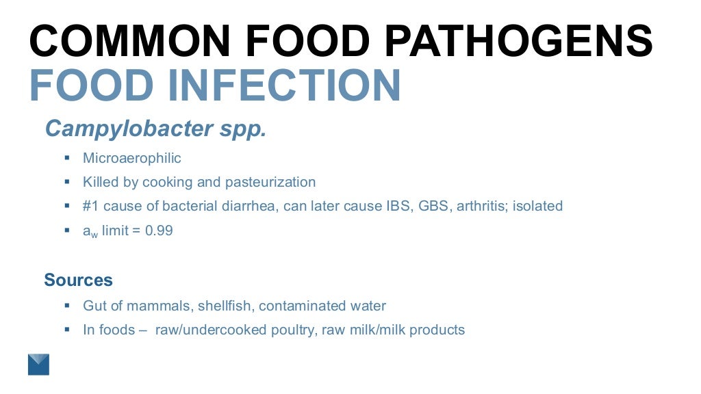 Water Activity 102 Microbial Growth