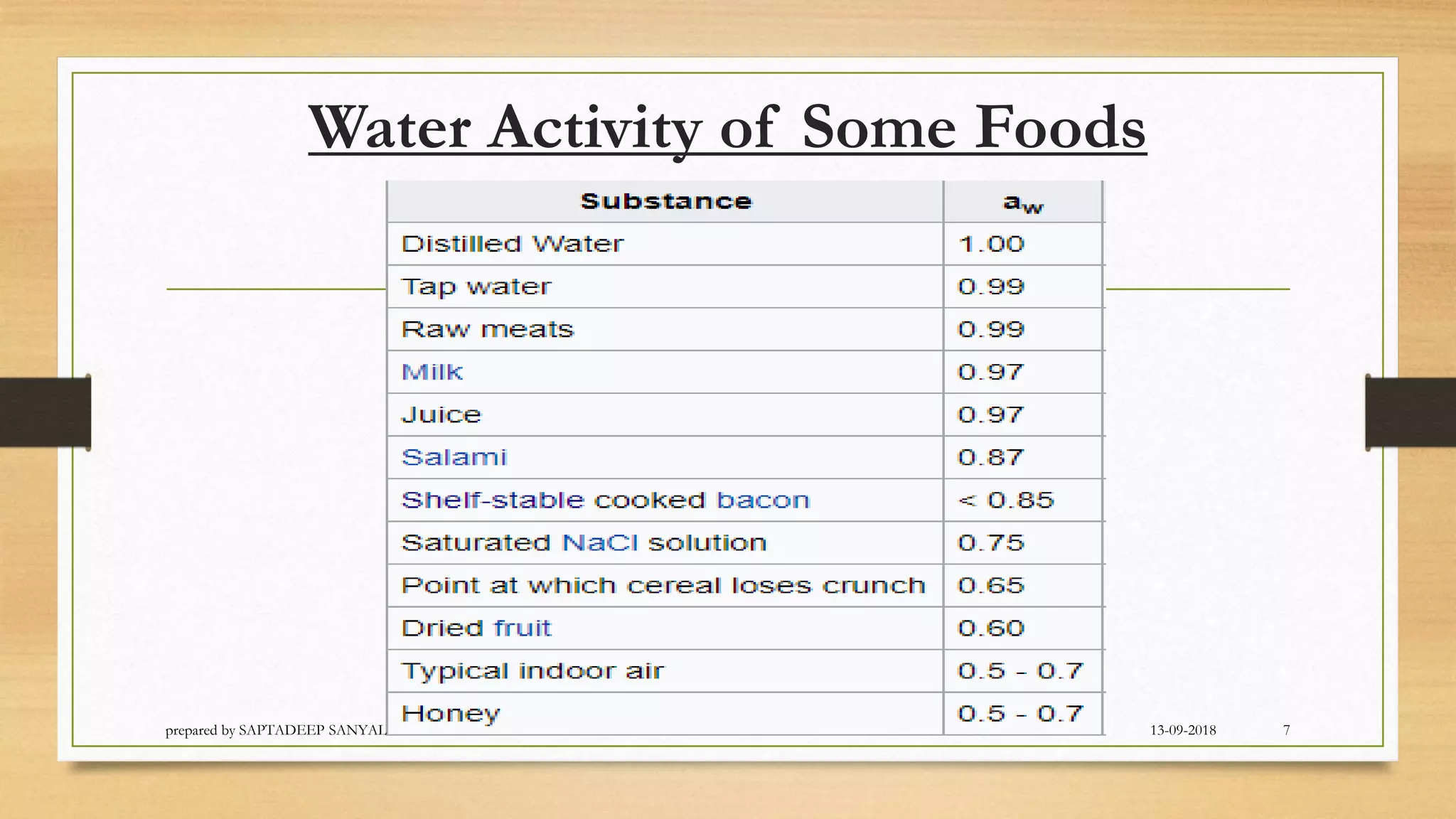 Water activity and types of food based on water activity | PPTX