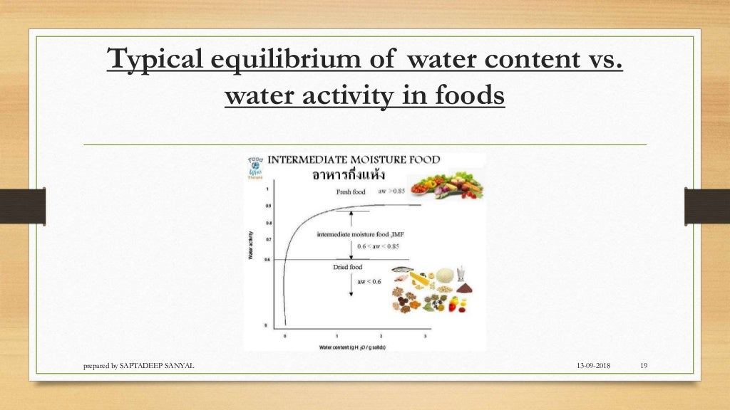 Water activity and types of food based on water activity