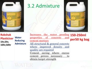 3.2 Admixture
Rakshak
Plasticiser
1ltr,5ltr,
10ltr,50ltr
Water
Reducing
Admixture
Increases the water proofing
properties of concrete and
cement mortars
All structural & general concrete
where improved density and
quality are required
Cement saving where excess
cement proves necessary to
obtain target strength
150-250ml
per50 kg bag
 