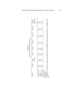 TABLE VI
                                            Efﬁciency of the funnel and gate system

  Statistic          Toluene      Ethyl        Xylene     C6 –C9 b     C10 –C14 b     C15 –C28 b   C29 –C36 b    Overall
                                  benzene                                                                        efﬁciency
                                                                                                                 (%)c

  Upper 95% C.I.     96.9         65.4         83.2       77.6         67.7           81.3         60.5          76.1
  Average            96.3         68.3         62.5       69.2         77.6           79.5         53.5          72.4
  Modal average      95.4         64.1         75.0       69.7         81.1           67.2         61.8          73.5
a Not detected.
b n-Alkanes.
c Efﬁciency (%) of removal = (contaminant in groundwater in downgradient well)/(contaminant groundwater in upgradient well) ×
100.
                                                                                                                                DESIGN, CONSTRUCTION AND OPERATION OF A FUNNEL AND GATE
                                                                                                                                27
 