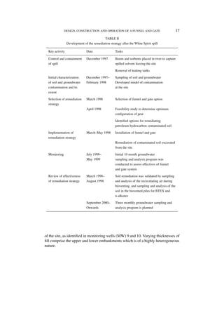 DESIGN, CONSTRUCTION AND OPERATION OF A FUNNEL AND GATE                              17
                                           TABLE II
                 Development of the remediation strategy after the White Spirit spill

  Key activity                 Date                  Tasks

  Control and containment      December 1997         Boom and sorbents placed in river to capture
  of spill                                           spilled solvent leaving the site

                                                     Removal of leaking tanks

  Initial characterization     December 1997–        Sampling of soil and groundwater
  of soil and groundwater      February 1998         Developed model of contamination
  contamination and its                              at the site
  extent

  Selection of remediation     March 1998            Selection of funnel and gate option
  strategy
                               April 1998            Feasibility study to determine optimum
                                                     conﬁguration of peat

                                                     Identiﬁed options for remediating
                                                     petroleum hydrocarbon contaminated soil

  Implementation of            March–May 1998        Installation of funnel and gate
  remediation strategy
                                                     Remediation of contaminated soil excavated
                                                     from the site

  Monitoring                   July 1998–            Initial 10 month groundwater
                               May 1999              sampling and analysis program was
                                                     conducted to assess effectives of funnel
                                                     and gate system

  Review of effectiveness      March 1998–           Soil remediation was validated by sampling
  of remediation strategy      August 1998           and analysis of the recirculating air during
                                                     bioventing, and sampling and analysis of the
                                                     soil in the biovented piles for BTEX and
                                                     n-alkanes

                               September 2000–       Three monthly groundwater sampling and
                               Onwards               analysis program is planned




of the site, as identiﬁed in monitoring wells (MW) 9 and 10. Varying thicknesses of
ﬁll comprise the upper and lower embankments which is of a highly heterogeneous
nature.
 