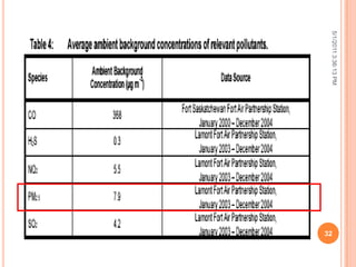 5/1/20113:36:13PM
32
 