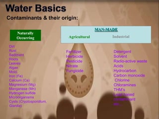 Naturally
Occurring
MAN-MADE
Agricultural Industrial
Dirt
Rust
Sediment
Roots
Leaves
Algae
Mold,
Iron (Fe)
Calcium (Ca)
Magnesium (Mg)
Manganese (Mn)
Hydrogen sulfide
Microorganisms
Cysts (Cryptosporidium,
Giardia)
Fertilizer
Herbicide
Pesticide
Nitrate
Fungicide
Detergent
Solvent
Radio-active waste
Acids
Hydrocarbon
Carbon monoxide
Chlorine
Chloramines
THM‟s
Lead based
contaminant
etc...
Contaminants & their origin:
 