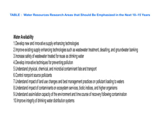 TABLE : Water Resources Research Areas that Should Be Emphasized in the Next 10–15 Years
 