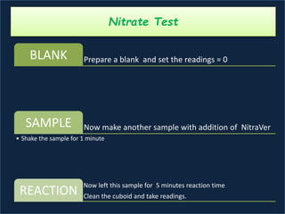 Water analysis and testing | PPTX