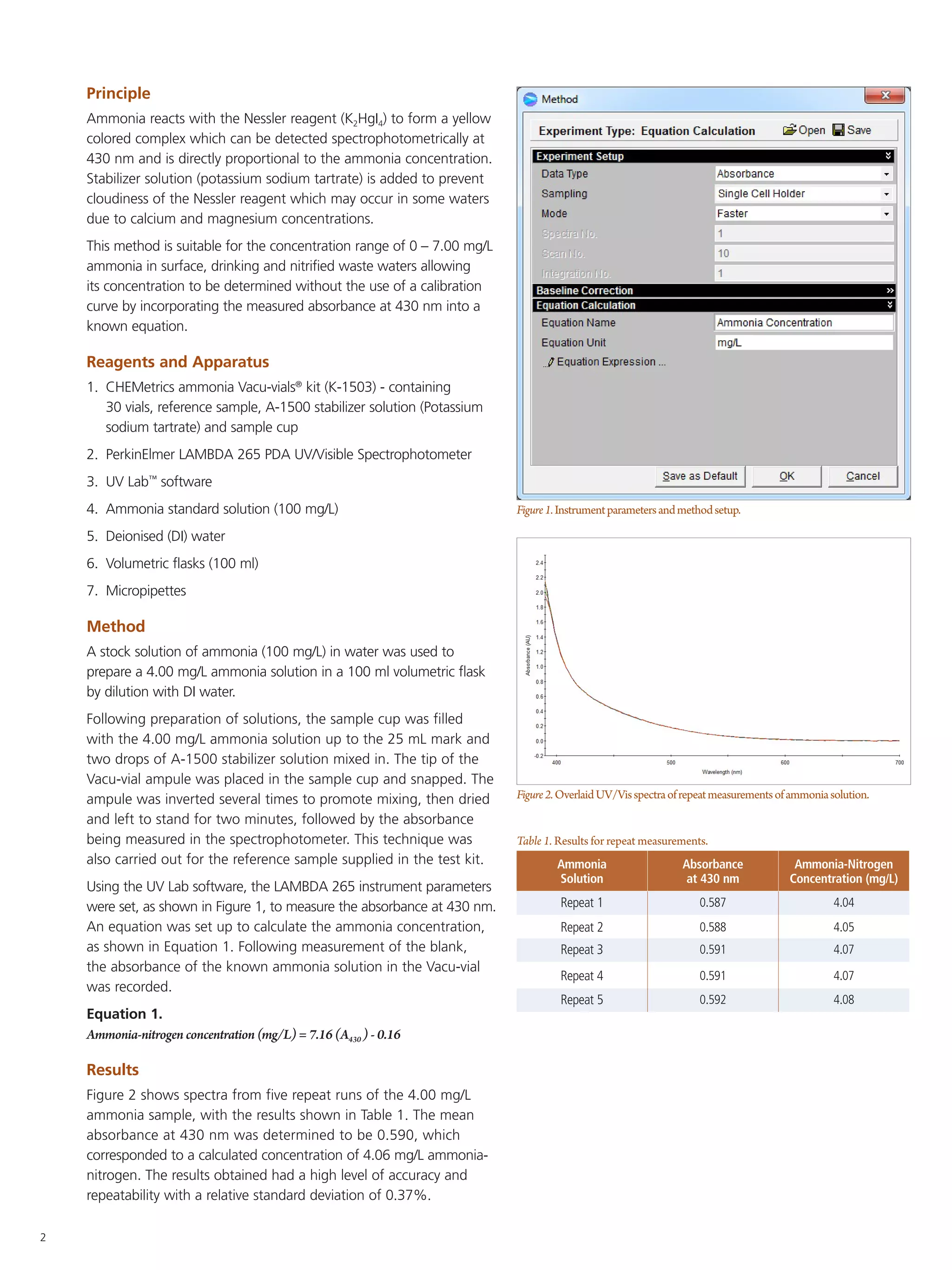 Water Analysis Using LAMBDA UV/Visible Spectrophotometers: Ammonia ...