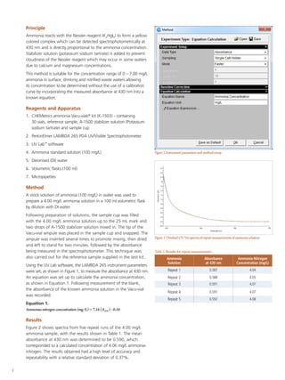 Water Analysis Using LAMBDA UV/Visible Spectrophotometers: Ammonia ...