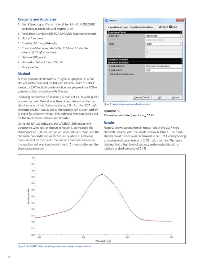 Water Analysis Using LAMBDA UV/Visible Spectrophotometers Hexavalent