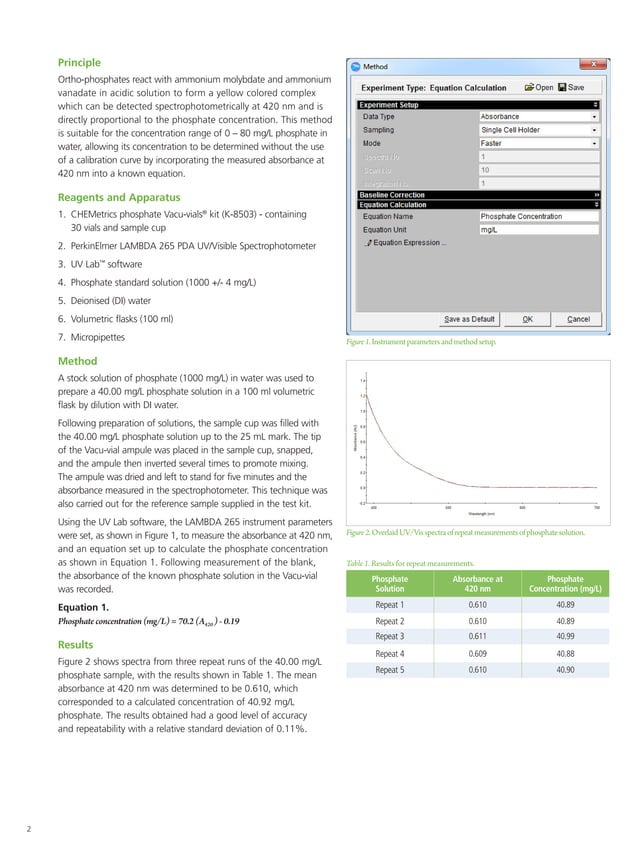 Water Analysis Using LAMBDA UV/Visible Spectrophotometers Ortho