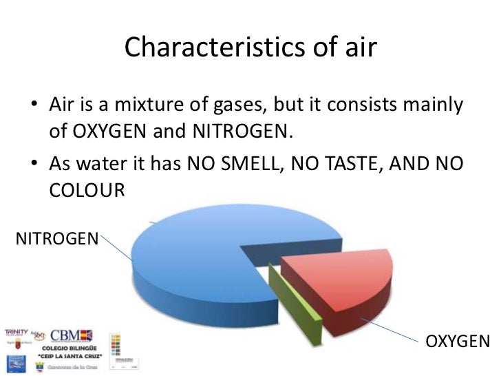 Is air a mixture?