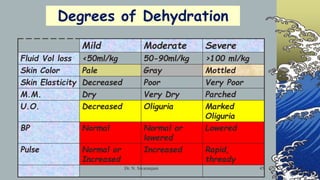 Water and electrolyte | PPSX