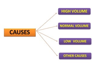CAUSES
HIGH VOLUME
NORMAL VOLUME
LOW VOLUME
OTHER CAUSES
 