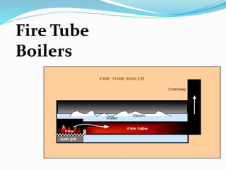 Fire Tube
Boilers
 