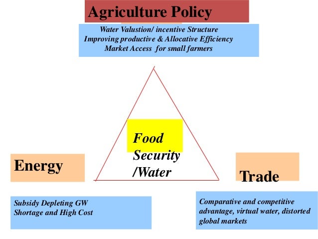 Countries With Low Risk Of Food Security Countries With Low Risk Of Food Security