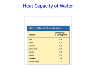 Water and ice physical properties and its structure-1.pptx