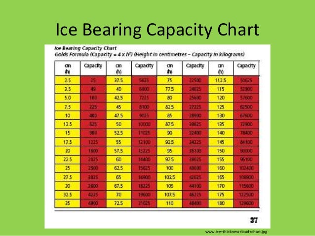 Ice Depth Weight Chart