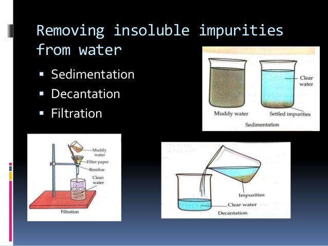 Water And Its Impurities