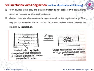 Water and Its treatment (1).pdf its from JNTU Hyderabad it most ...
