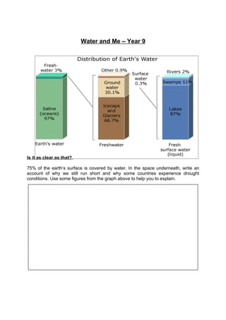 Water and Me – Year 9




Is it as clear as that?

75% of the earth’s surface is covered by water. In the space underneath, write an
account of why we still run short and why some countries experience drought
conditions. Use some figures from the graph above to help you to explain.
 