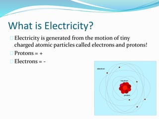 What is Electricity? 
Electricity is generated from the motion of tiny 
charged atomic particles called electrons and protons! 
Protons = + 
Electrons = - 
electron 
neutron 
proton 
 