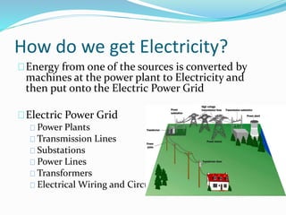 How do we get Electricity? 
Energy from one of the sources is converted by 
machines at the power plant to Electricity and 
then put onto the Electric Power Grid 
Electric Power Grid 
Power Plants 
Transmission Lines 
Substations 
Power Lines 
Transformers 
Electrical Wiring and Circuit Box 
 