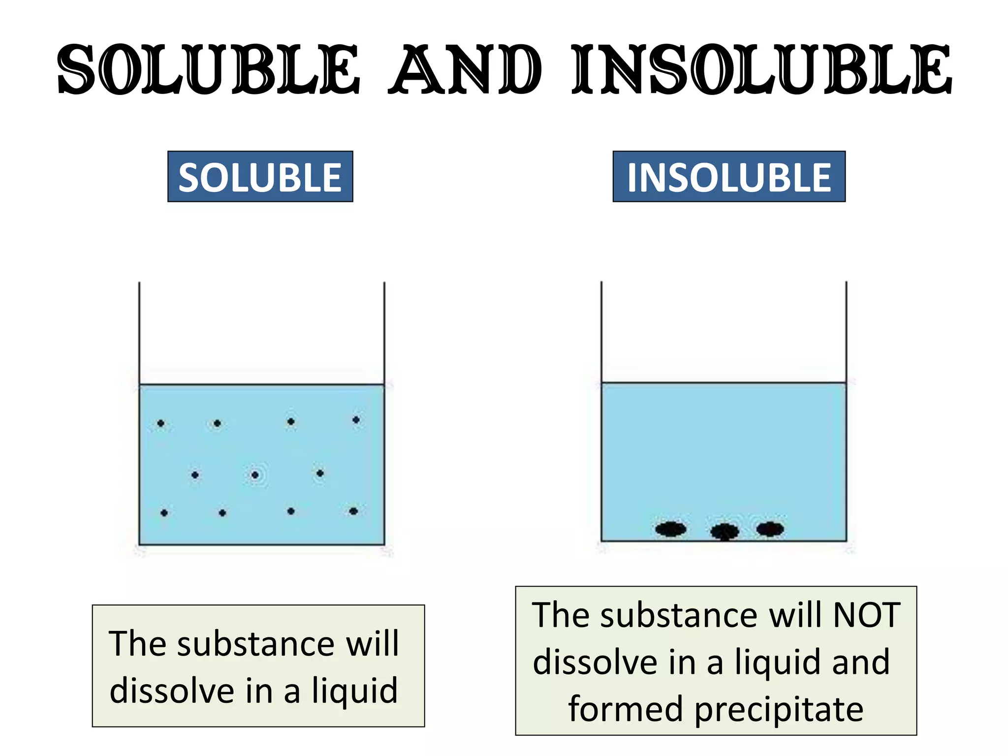 Soluble and Insoluble
     SOLUBLE                  INSOLUBLE




                        The substance will NOT
 The substance will     dissolve in a liquid and
 dissolve in a liquid     formed precipitate
 
