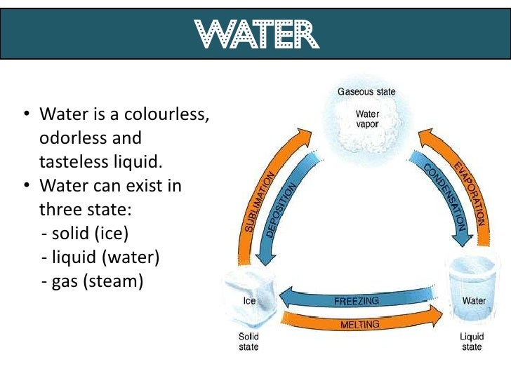 Water and solutions