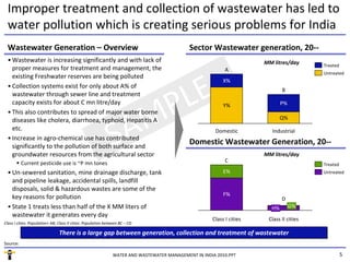 Water and Wastewater Mangement in India 2010 - Sample | PDF