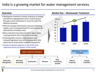 Water and Wastewater Mangement in India 2010 - Sample | PDF