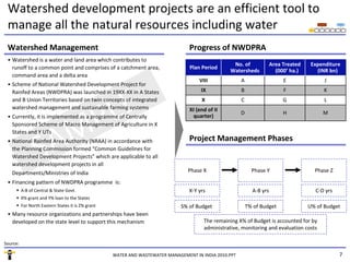 Water and Wastewater Mangement in India 2010 - Sample | PDF