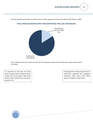 Water and waste water treatment opportunity in india | PDF