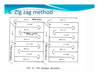 6. Zig zag method
6 g ag et od
 