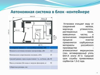 11
Автономная система в блок -контейнере
Установка очищает воду от
соединений железа,
марганца, углекислоты,
растворенных газов,
взвешенных частиц и
органических соединений.В
процессе очистки
применяются сорбционные
материалы российского
производства -
алюмосиликат медицинских
глин, активированный уголь
БАУ-А и/или АГ-3. Средний
срок службы применяемых
сорбентов 1,5-2 года.
Суммарная мощность электрооборудования, кВт 5
Мощность источника питания электролизёра, кВт 3,5
Минимальное сопротивление изоляции, мОм 20
Средний уровень звука на расстоянии 1 м., не более, дБа 80
Масса установки (без воды и загрузок фильтров), кг 50
Габаритные размеры, мм:
 