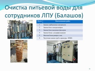 Очистка питьевой воды для
сотрудников ЛПУ (Балашов)
21
№ п/п Наименование работ
1 Замена сорбционных материалов
2 Замена блок электролизёров
3 Замена блок насыпных фильтров
4 Замена блока ультрафильтрации
5 Монтаж блока реверса тока
6 Частичная замена труб и арматуры НПВХ
 