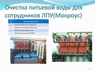 Очистка питьевой воды для
сотрудников ЛПУ(Мокроус)
22
№
п/п
Наименование работ
1 Замена сорбционные материалы
2 Замена блок насыпных фильтров
3 Монтаж блока реверса тока
4 Частичная замена труб НПВХ
 