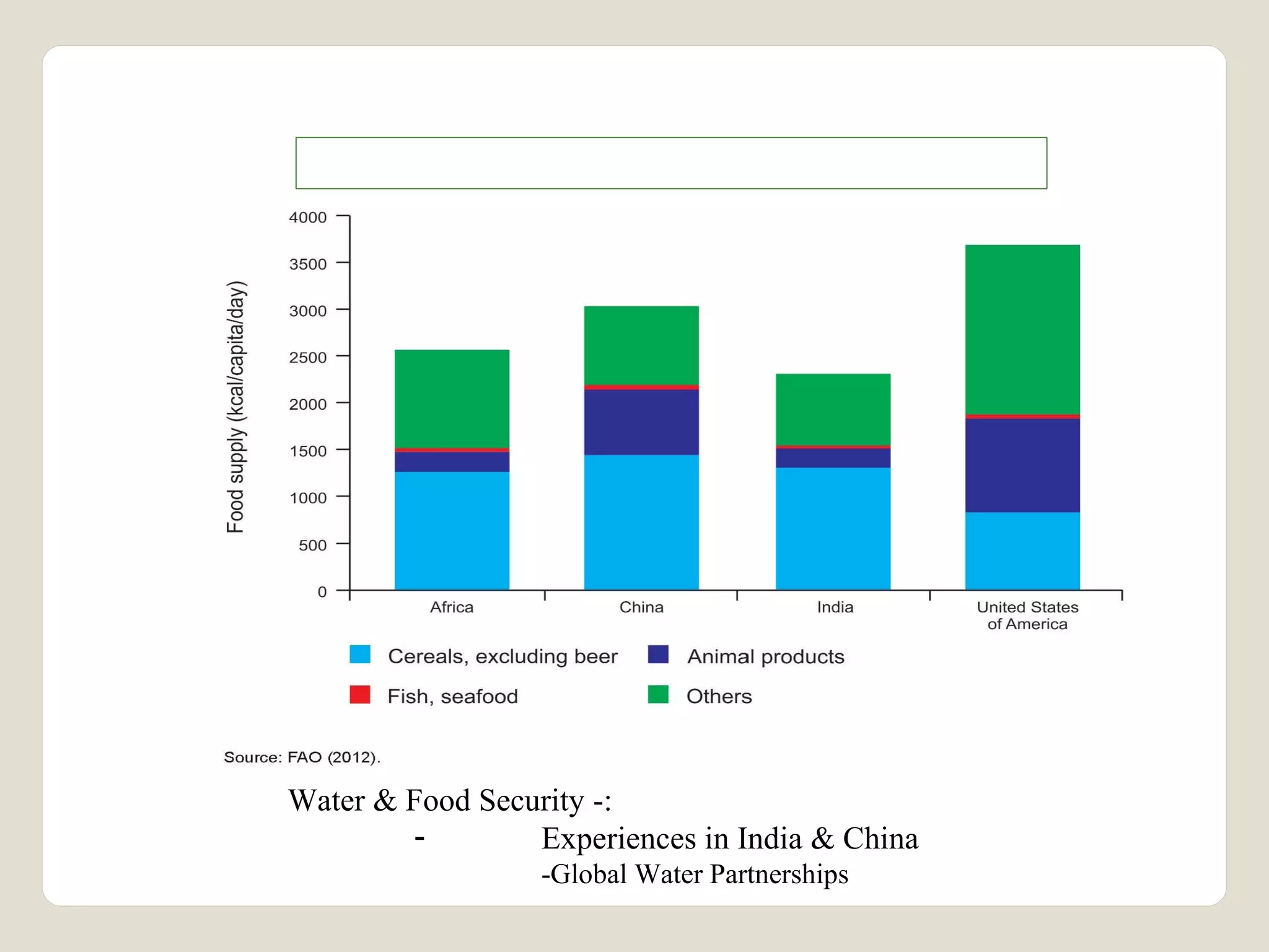 Total food supply (kcal/capita/day) 2009 
Water & Food Security -: 
- Experiences in India & China 
-Global Water Partnerships 
 