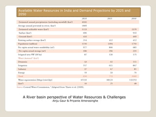 Water availability & use in india -an overview | PPT