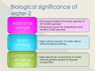 • Permanent habitat for many species of
Habitat for     fish (8,500 species)
 animals      • Temporary home for amphibians and
                reptiles (4,200 species)



  Blood       • High surface tension of water allows
 clotting       efficient blood clotting.




Conduction    • High electrical conductivity of water
 of nerve       permits greater speed of impulse
                conduction.
 impulse
 