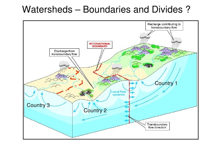 Water Balance Analysis
