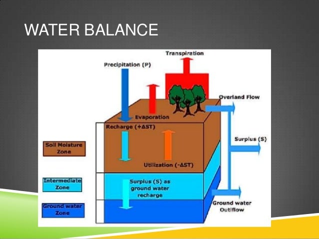 water-balance